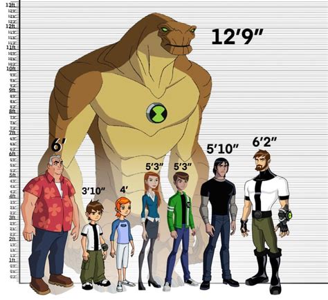 Aquático Ben 10 Aliens Personagens🛑 Receba Pagamentos Via Pix Com