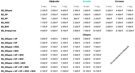 Купить плагины для Revit от BimStep