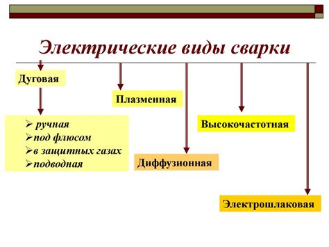 Сварочное производство - online presentation