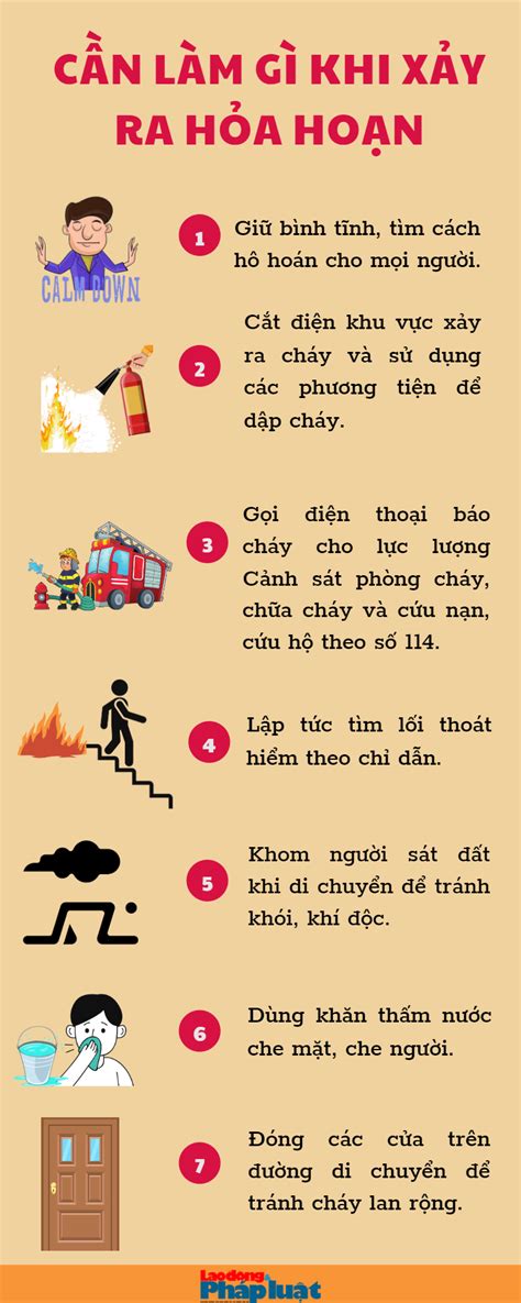 Cần làm gì khi xảy ra hỏa hoạn