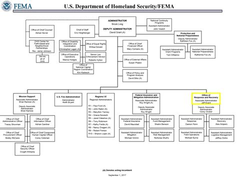 Another Ala Emergency Management Officer Jeff Byard Joins Fema