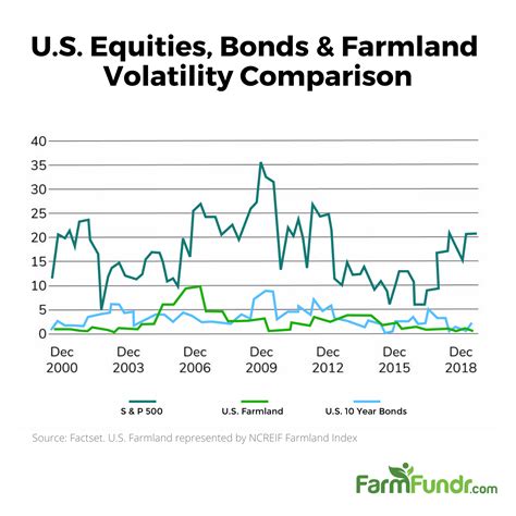 Farmland: a Hedge Against Inflation