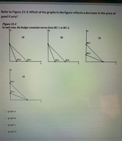 Solved Refer To Figure Which Of The Graphs In The Chegg