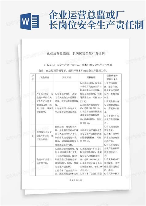 企业运营总监或厂长岗位安全生产责任制word模板下载编号lkgjjdpm熊猫办公