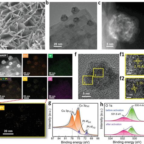 Structural Characterizations Of WO3 CF A XRD Pattern B Raman