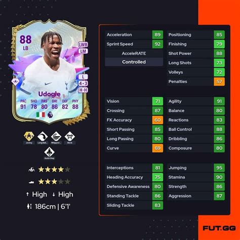 Ea Fc 24 Destiny Udogie Future Stars Sbc Cheapest Solutions