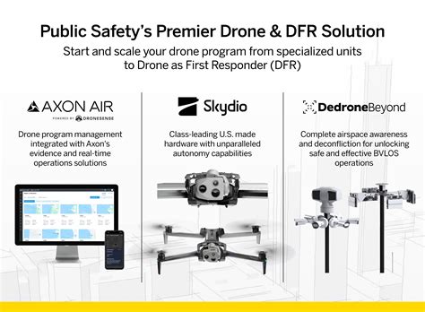 Building Safer Smarter Cities The Rise Of Next Gen Drone And Drone As