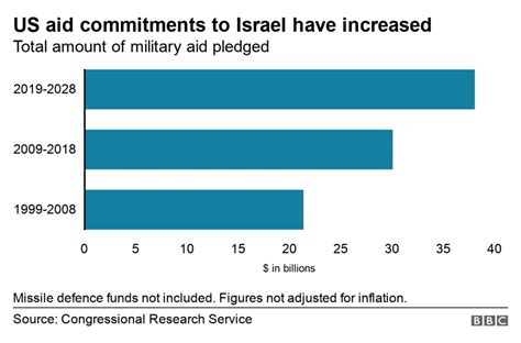 Israeli Military Technology News 2022