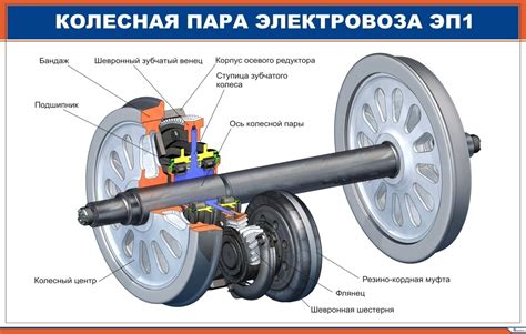 Колёсная пара электровоза.