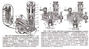 тнвд мтз: устройство, схема, принцип работы, характеристики