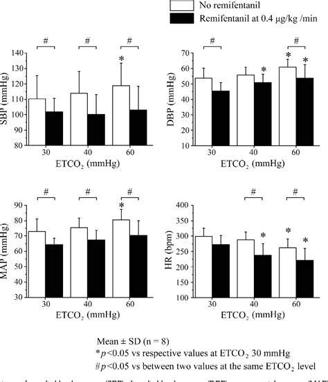 Figure From Tissue Blood Flow During Remifentanil Infusion With