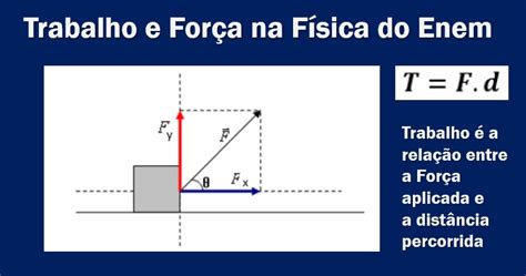 Trabalho Da Energia Cinetica - Teorema do Trabalho e Energia Cinética – Física Enem