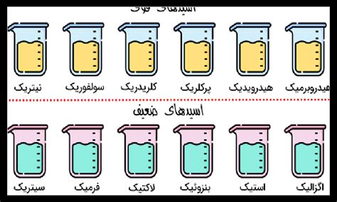 انواع اسید های قوی و ضعیف خرید آنلاین انواع اسید ها پگاه محیط آرین