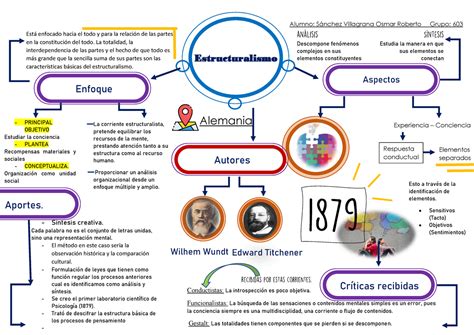 Cuadro De Escuelas Estructuralismo Funcionalismo Psicoan Lisis The