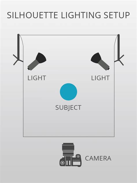 Nude Photography Guide For Beginners Inspirational Ideas