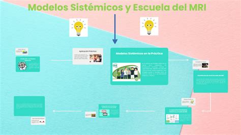 Mapa Mental Modelos Sist Micos Y Escuela Del Mri By Cindy Palacios On Prezi