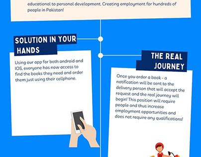 Mindmap Information Design Projects Photos Videos Logos