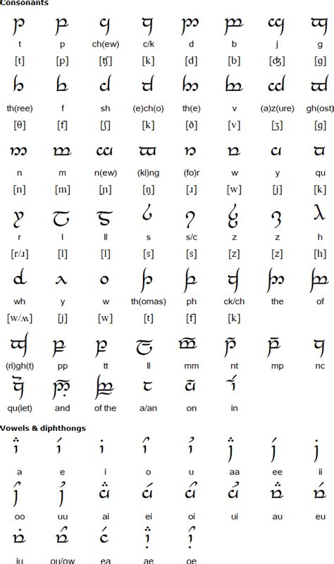 Free Printable Elvish Alphabet Sheets + Guide - Download Free Printable ...