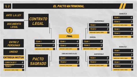 Knockout Stage