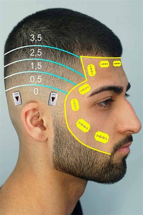 What Are Haircut Numbers And How To Convert Them Into Haircut Lengths