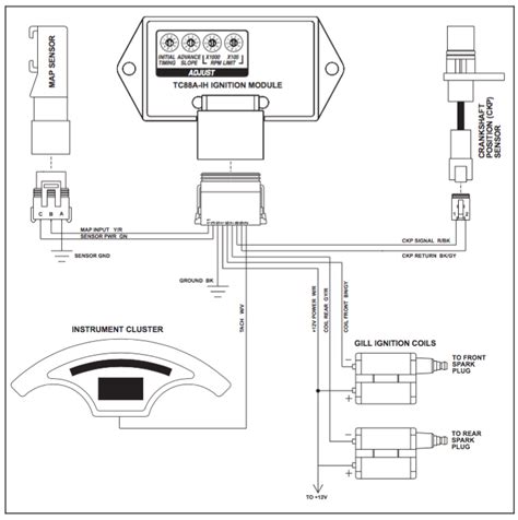 Harley Davidson Ignition Module Wiring Diagram Wiring Diagram