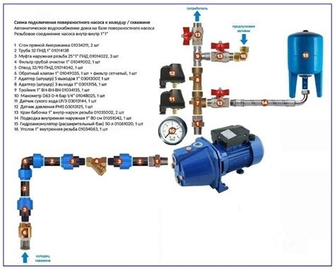 Схема подключения насосной станции к колодцу: видео, рекомендации