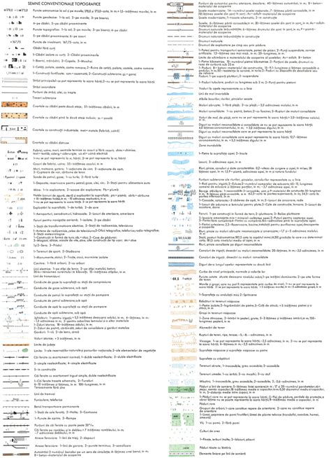 Geografilia Semne Convenționale Pe Harta Topografică
