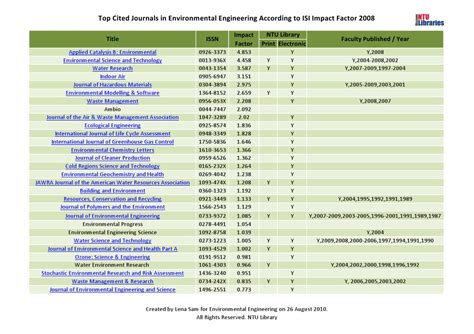 Environmental research letters impact factor – Ericvisser