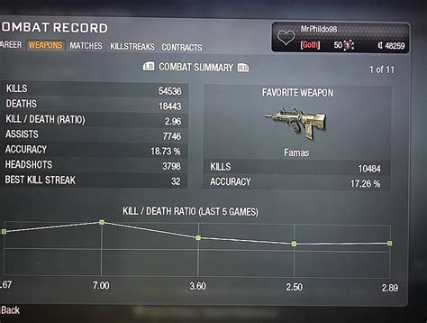 The Black Ops 1 combat record system was so good. Not my picture but it