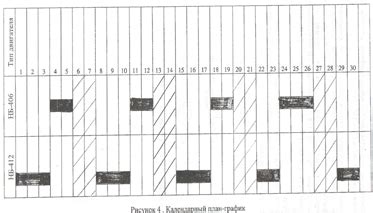 Построение календарного плана-графика ремонта тяговых двигателей ТЛ2К и ...