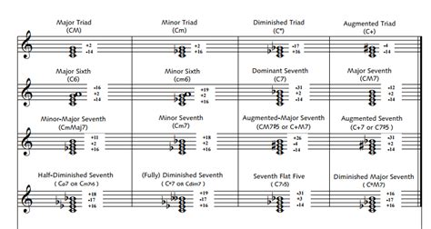 Just Intonation Chart Ponasa