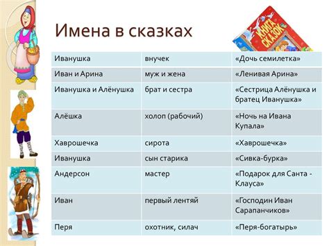 Большая буква в именах людей - презентация онлайн