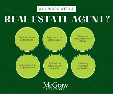 Mcgraw Realtors On Linkedin Mcgrawrealestateacademy Wearemcgraw