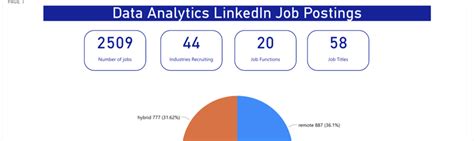 Gugulethu | Data Analyst at University of South Africa | Data portfolio