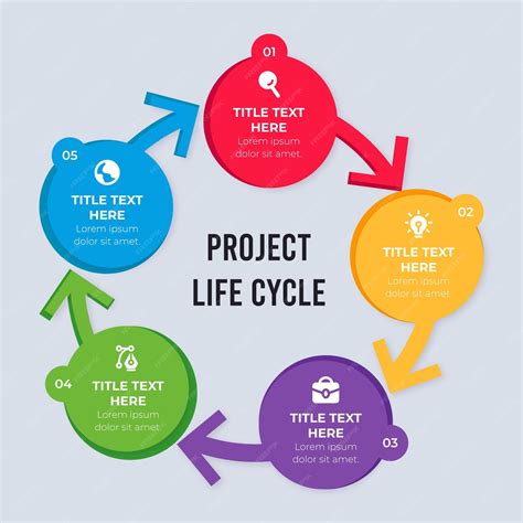 Project Management Life Cycle Project Management Phases Ph