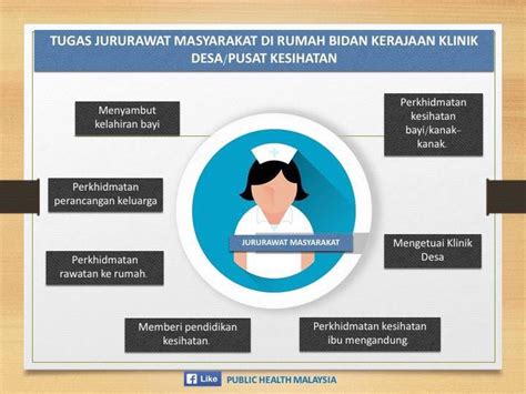 Tugas Jururawat Kesihatan Felicity Lawrence