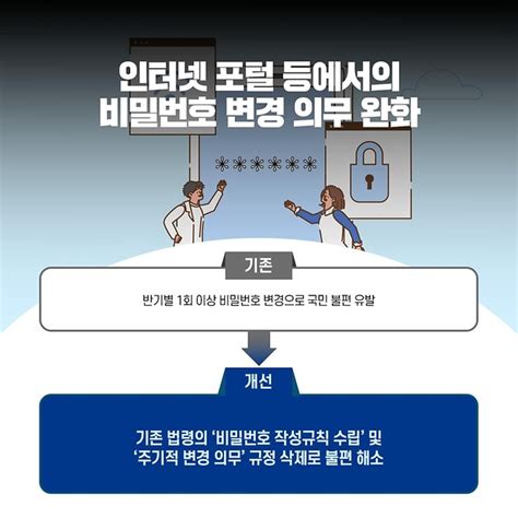 개인정보보호위원회 2023년 하반기 규제혁신 우수사례 전체 카드한컷 멀티미디어 대한민국 정책브리핑