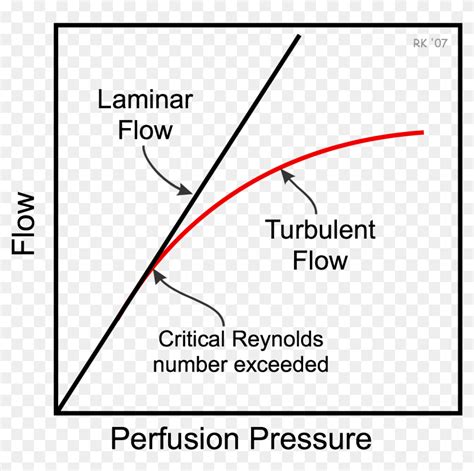 Tire Pressure Gauge, HD Png Download - 1167x1114 (#4475400) - PinPng