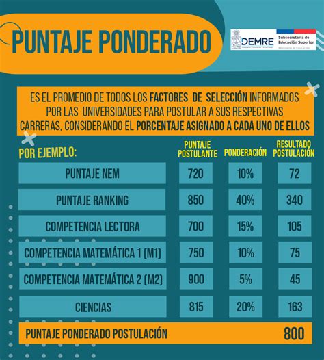O Que É Ser Ponderado
