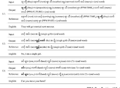 Figure 1 From Enhancing Translation Of Myanmar Sign Language By