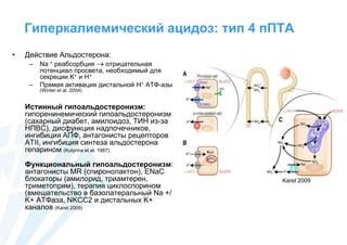 1-4. Acid-base disorders. Elena Levtchenko (rus) | PPT