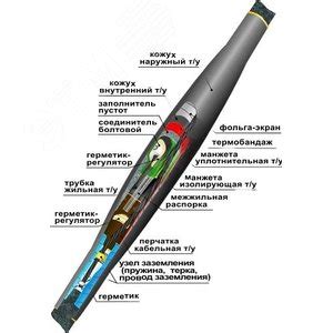 Муфта кабельная соединительная 1СТп(тк)-4х(70-120) с соединителями ...