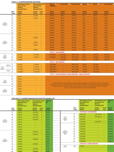 Ite Circuit Breaker Cross Reference Chart Reviews Of Chart