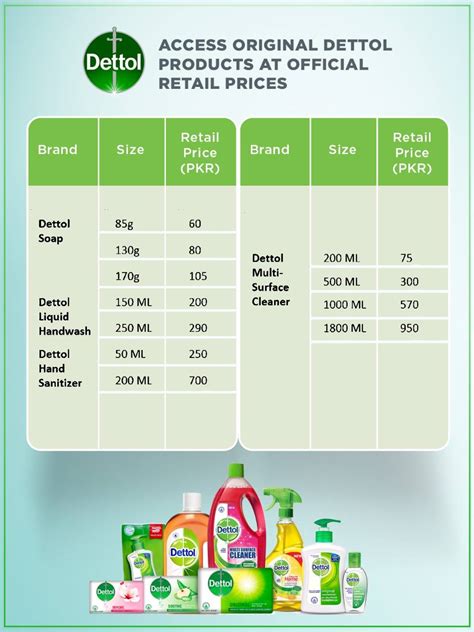 Dettol Pakistan - In these challenging times, we as Dettol...