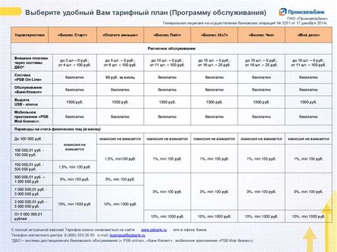 Тарифные планы ПАО «Промсвязьбанк» - презентация онлайн