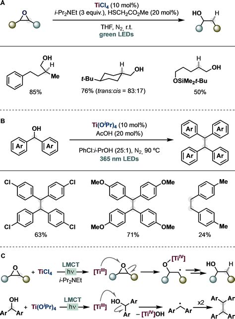 Ligandtometal Charge Transfer Lmct Photochemistry At Dmetal