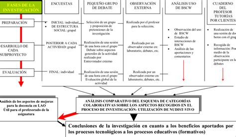 Diseño de la investigación cualitativa o estudio de casos Download