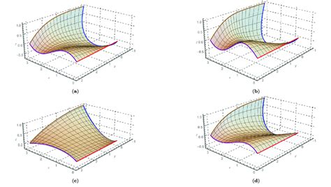 Construction Of Coons Patch From Four Bounded Cubic Fractional