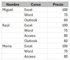 Rellenar Celdas En Blanco Autom Ticamente Tutorial Excel