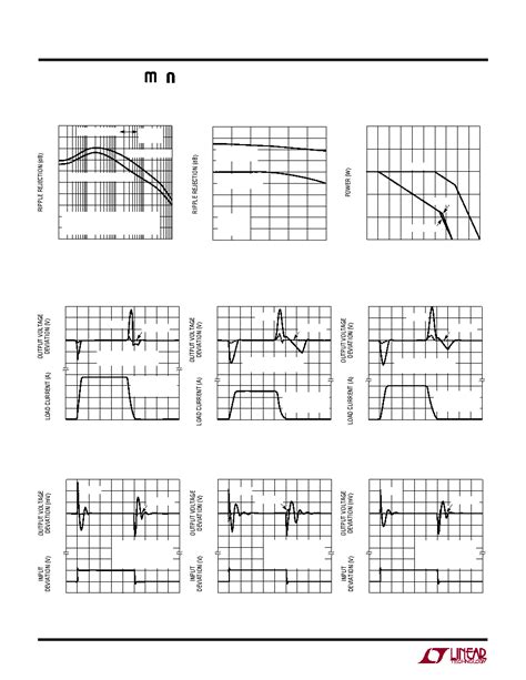 LT1083 datasheet(6/16 Pages) LINER | 7.5A, 5A, 3A Low Dropout Positive ...